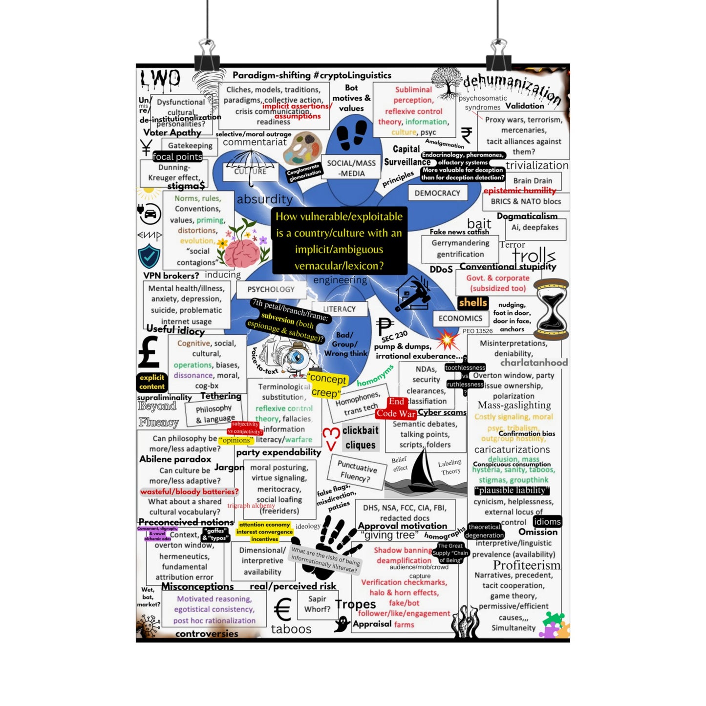 Lexical Limitations Poster